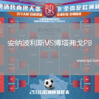 安纳波利斯VS博塔弗戈PB