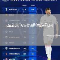 车诺斯VS格朗德萨孔内