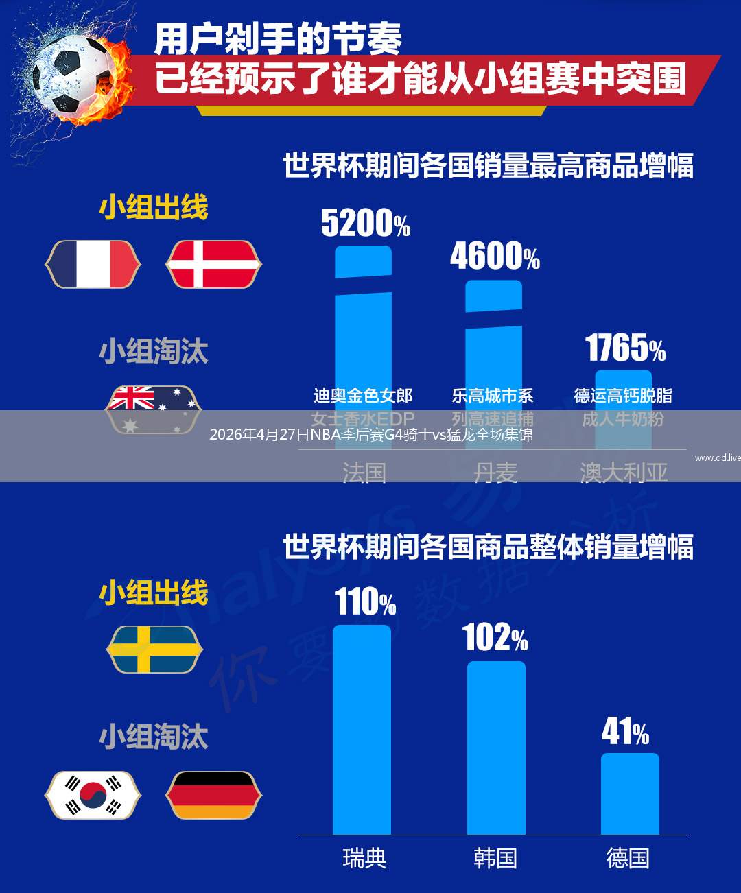 2026年4月27日NBA季后赛G4骑士vs猛龙全场集锦